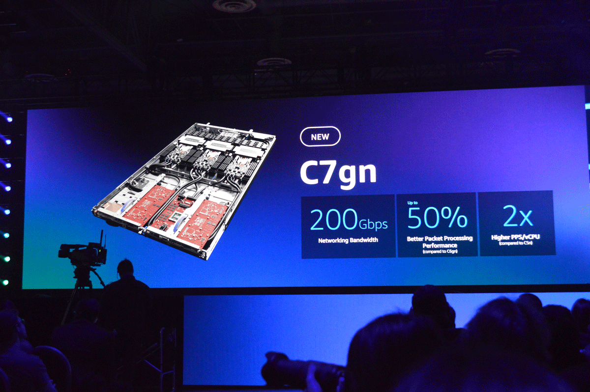 Nitro v5を搭載した新しいインスタンス「Amazon EC2 C7gn」が発表、最大64vCPUとメモリ128GBが利用可能、加えて最大200Gbpsのネットワーク帯域と50％高いパケット処理性能を発揮。発表と同時にプレビューの申込みが開始している