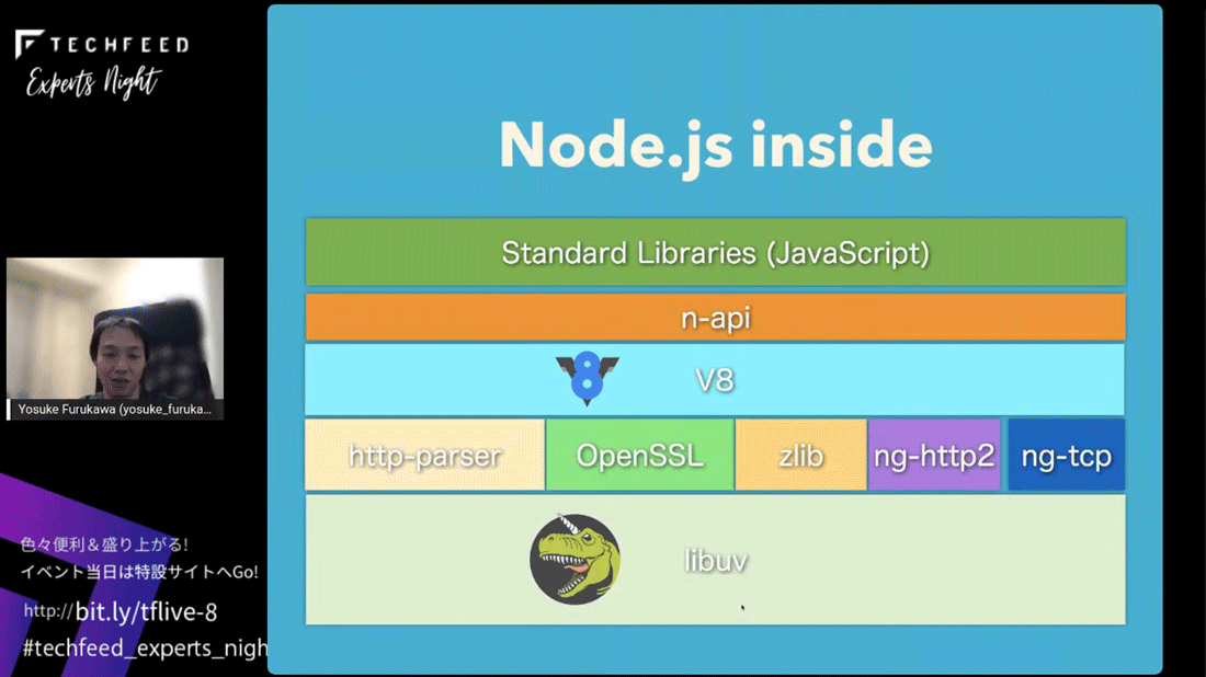 Node.jsの内部構造