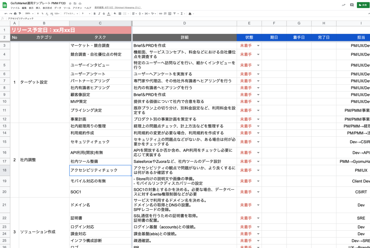 図1 スクリーンショット：プロジェクト管理freeeのプロジェクトから生まれた「GoToMarket運用テンプレート」のスプレッドシート。新規プロダクトを出すまでにやることがすべてリストアップされている。この中にはアクセシビリティチェックが当然のこととして据えられている。