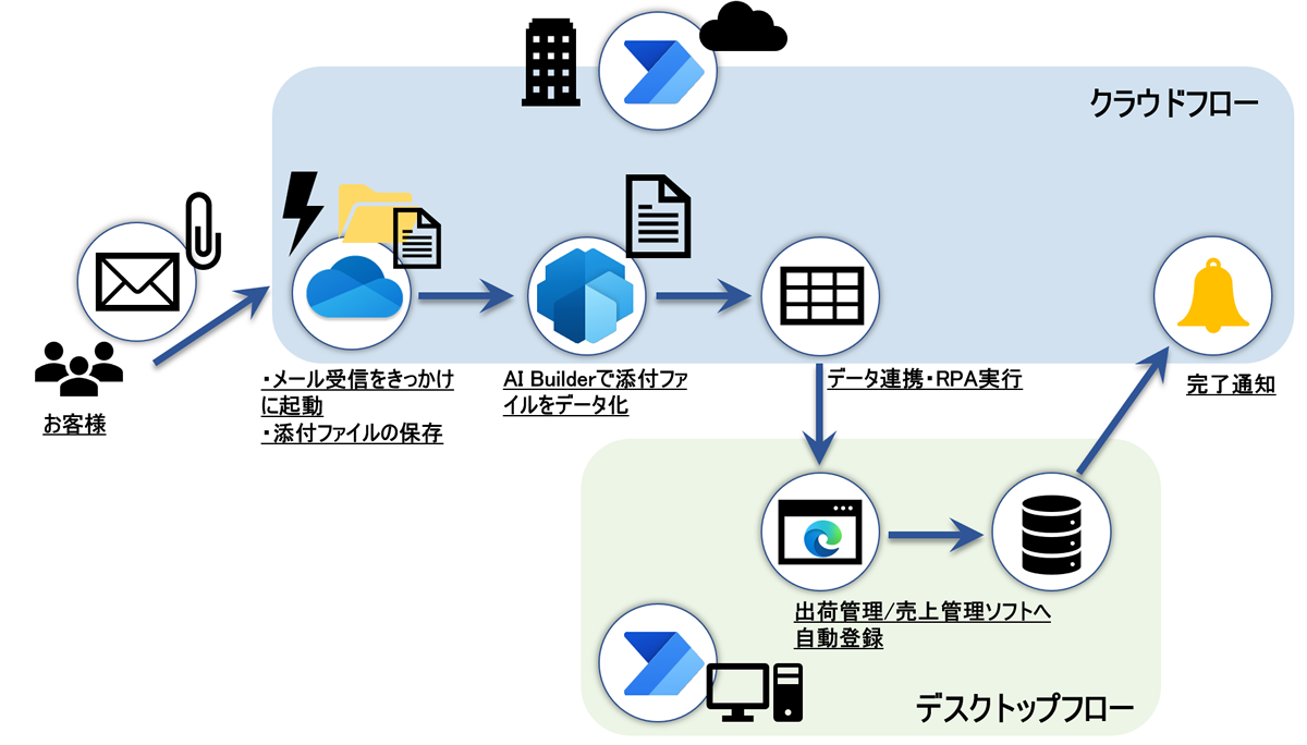 図1