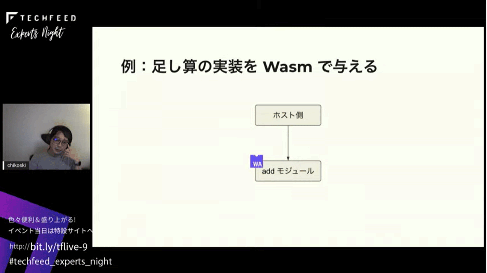 足し算の処理をWasmで与える例