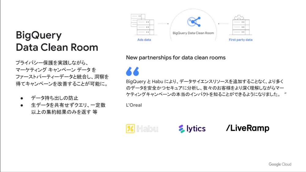 BigQuery Data Clean Room