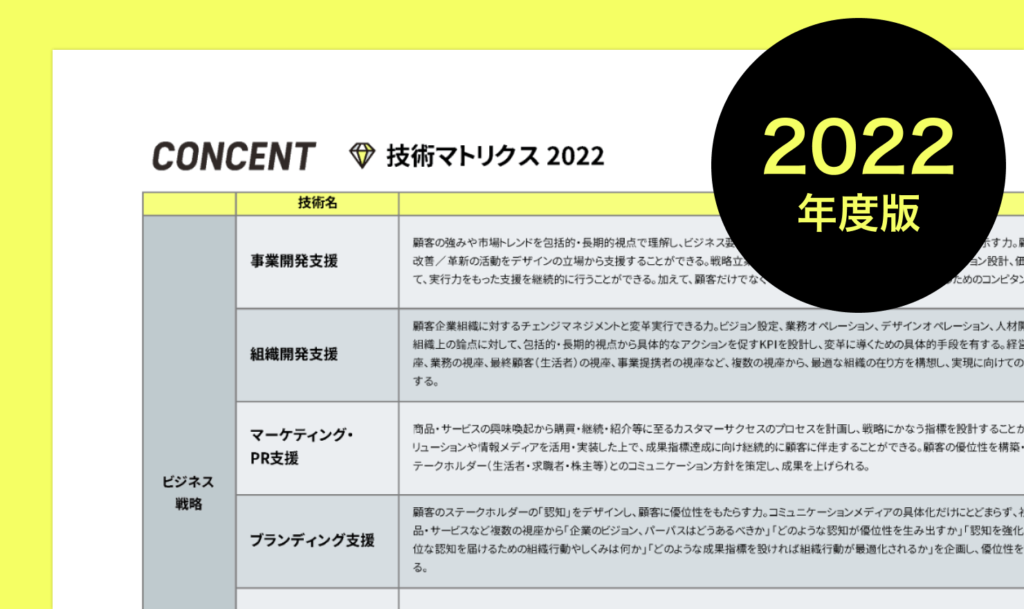 図5 技術マトリクスの記事のカバーイメージ。「CONCENT 技術マトリクス 2022」のタイトル、表の一部のスクリーンショット、2022年度版という囲み文字。