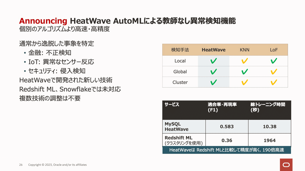 MySQL HeatWave AutoMLの異常検知機能