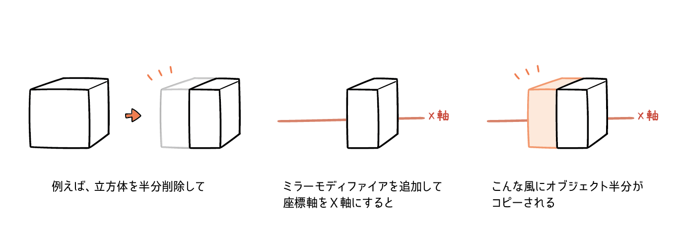 図