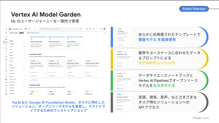 PaLMなどGoogle開発の言語モデルのほか、サードパーティやオープンソースのモデルをワンストップで管理できる「Model Garden」はあらかじめ用意されたテンプレートを使うだけでなく、ユースケースに応じたモデルのカスタマイズやチューニングが可能