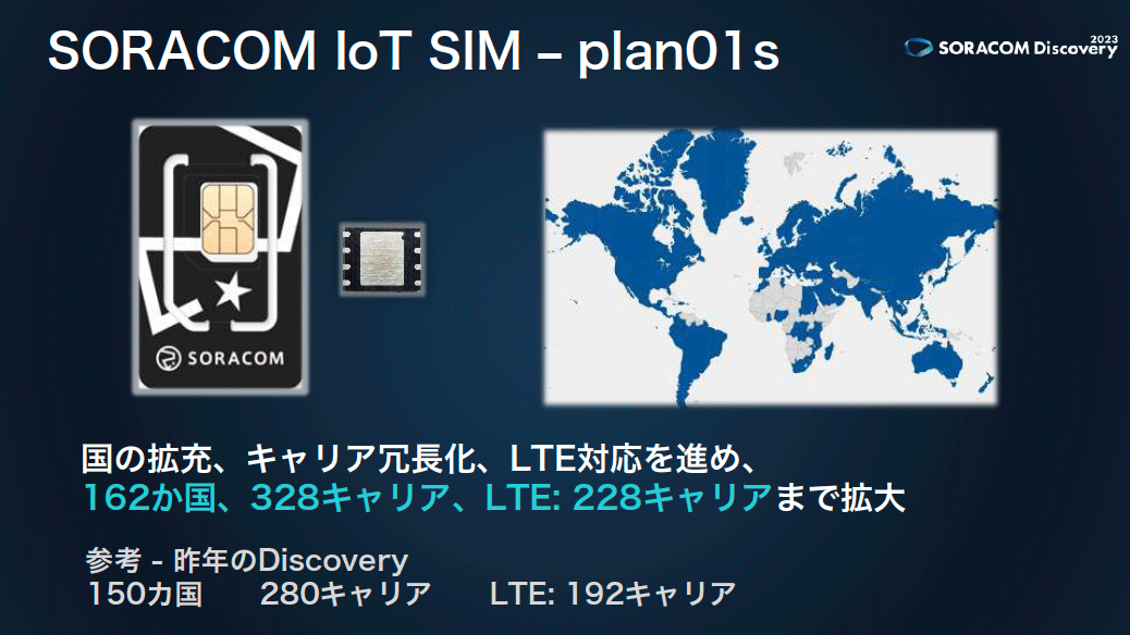 SORACOM IoT SIMカードのデフォルト回線プラン「plan01s」