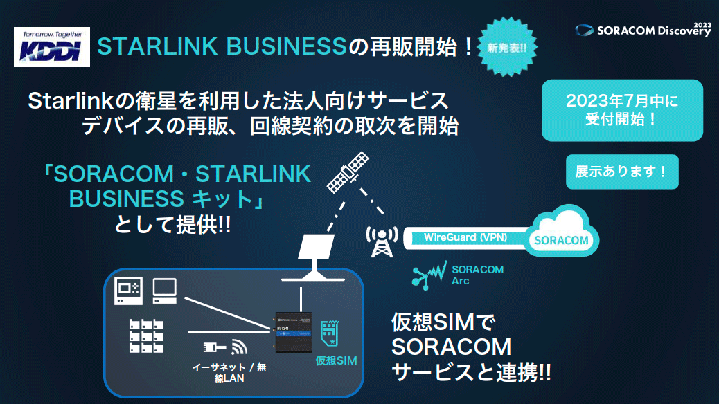 SpaceXの衛星ブロードバンドサービス「Starlink」の法人向けビジネス「STARLINK BUSINESS」（KDDI）をSORACOMサービスも利用できるようにして再販へ