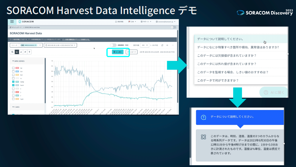 SORACOM Harvest Dataの画面にChatGPTをラップした「AIに聞く」ボタンがSORACOM Harvest Data Intelligenceとして実装、時系列データから解析したトレンドや異常を自然言語で説明する