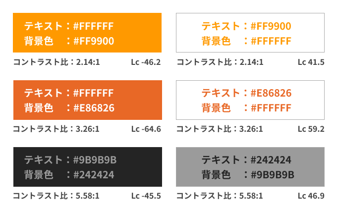 テキストと背景色のコントラストの例として、それぞれの配色が#FFFFFFと#FF9900、#FFFFFFと#E86826、#9B9B9Bと#242424のものを示している。
