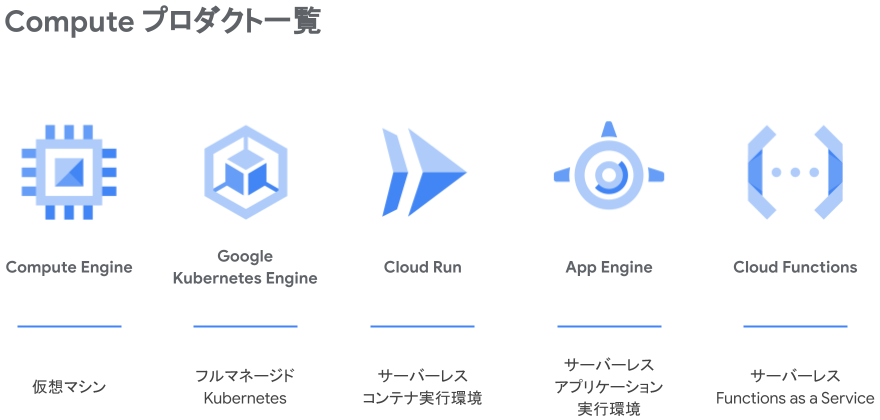 図：Computeプロダクト一覧