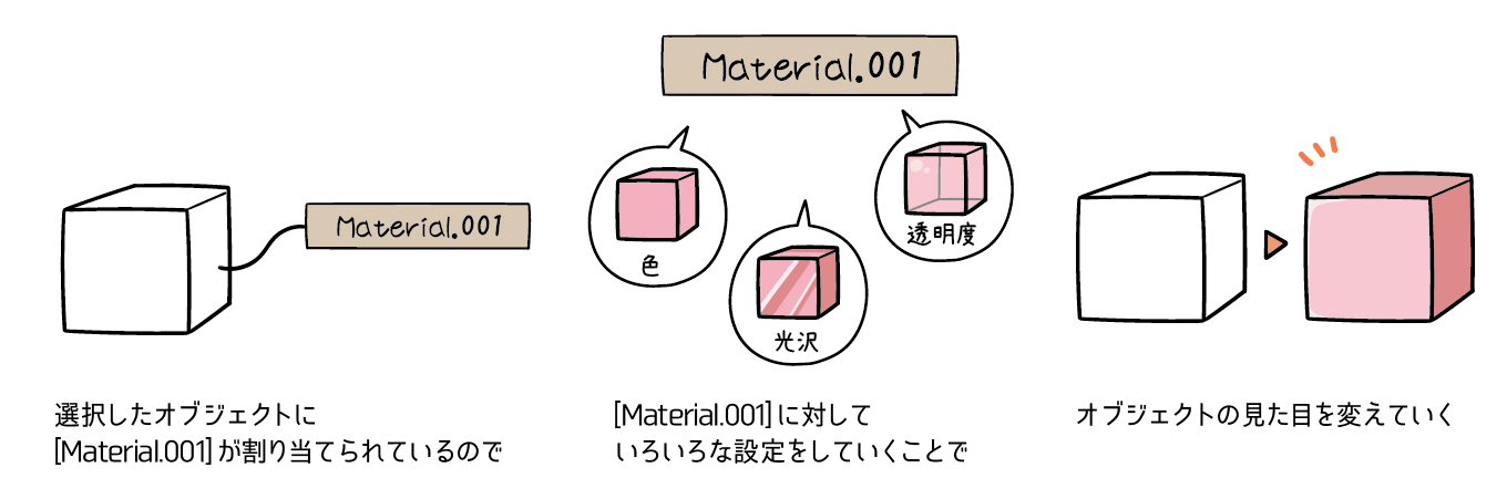 図