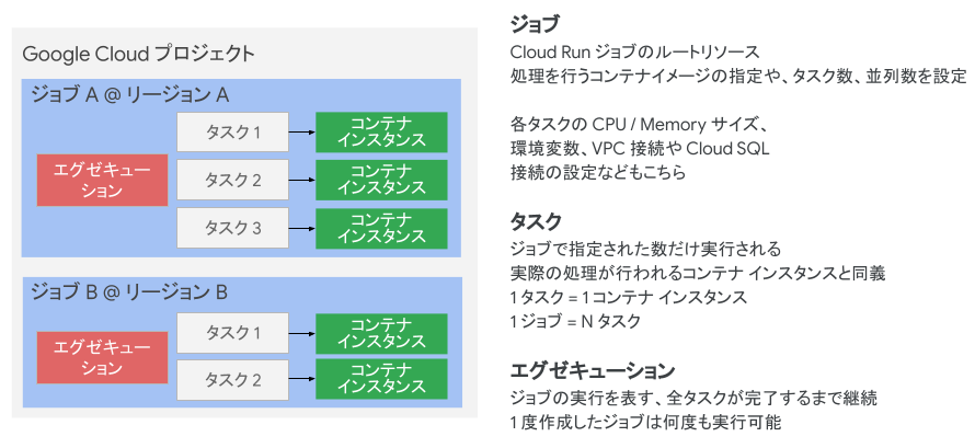 図7