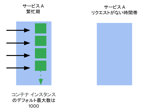 図4