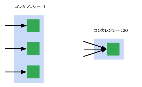 図5