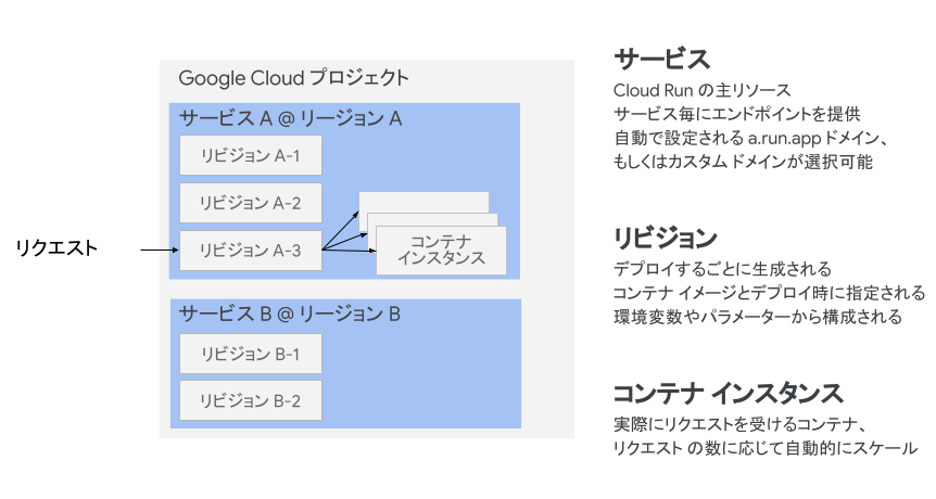 図1