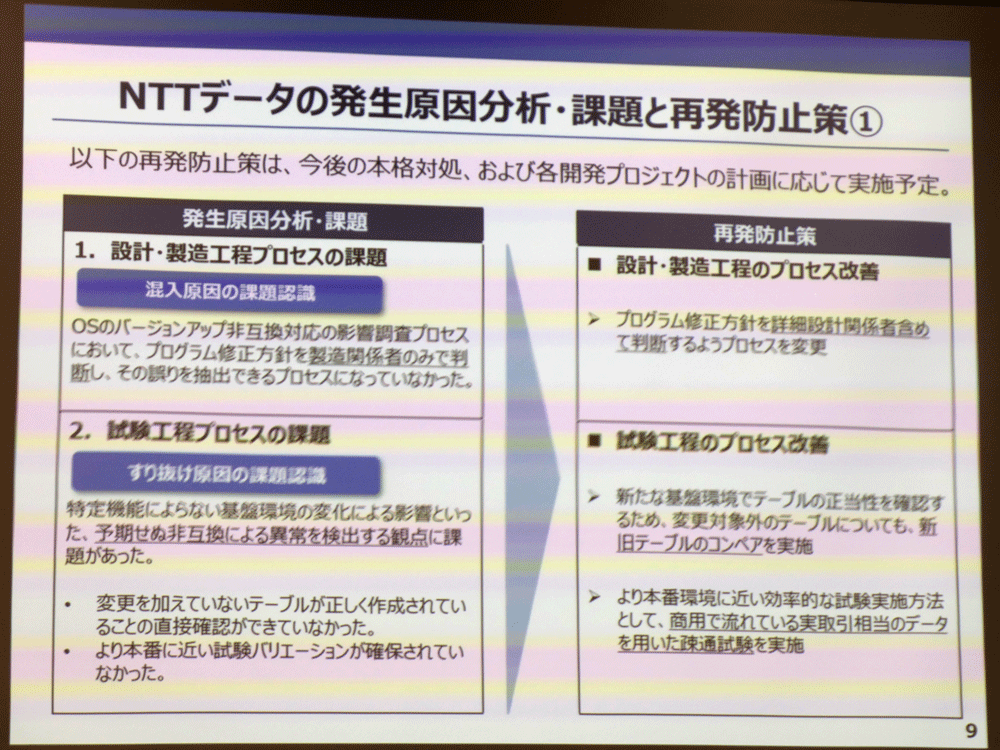 NTTデータによる設計/製造工程プロセスおよび試験工程プロセスの課題とそれぞれに対する再発防止策