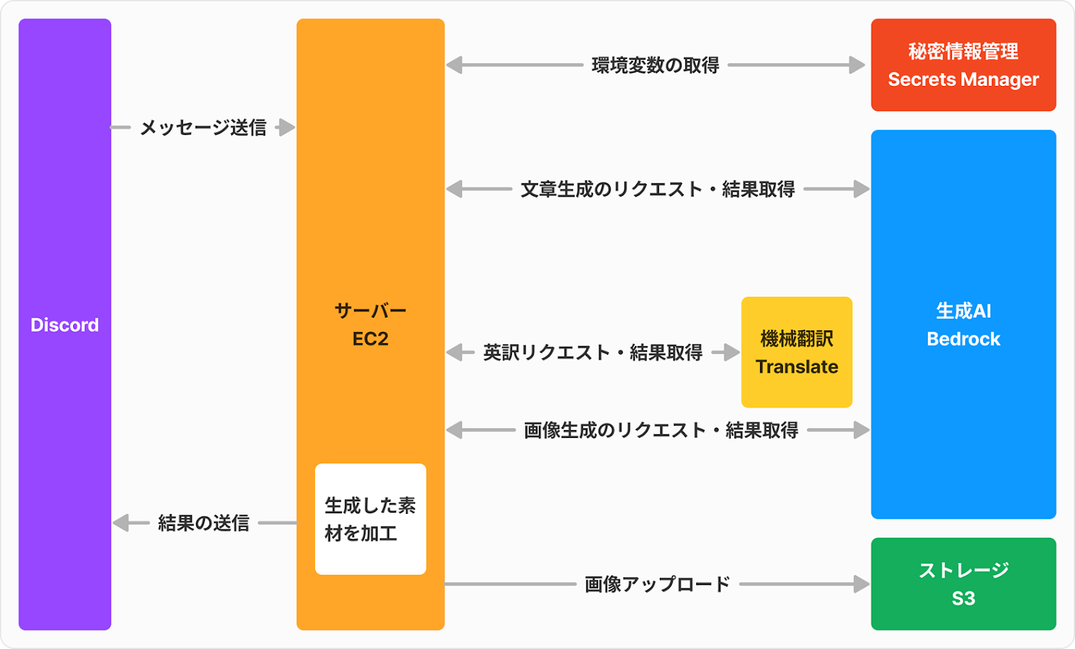 図1