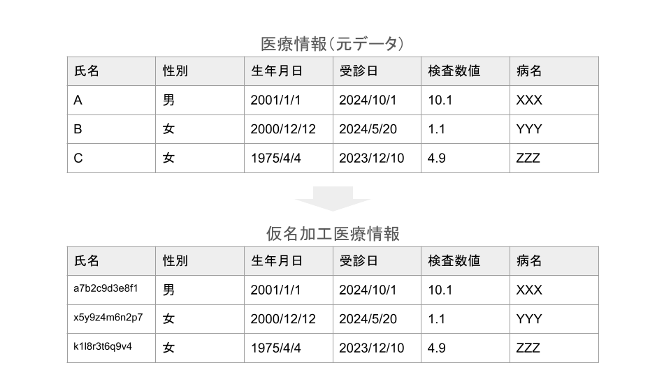 仮名加工処理のイメージ