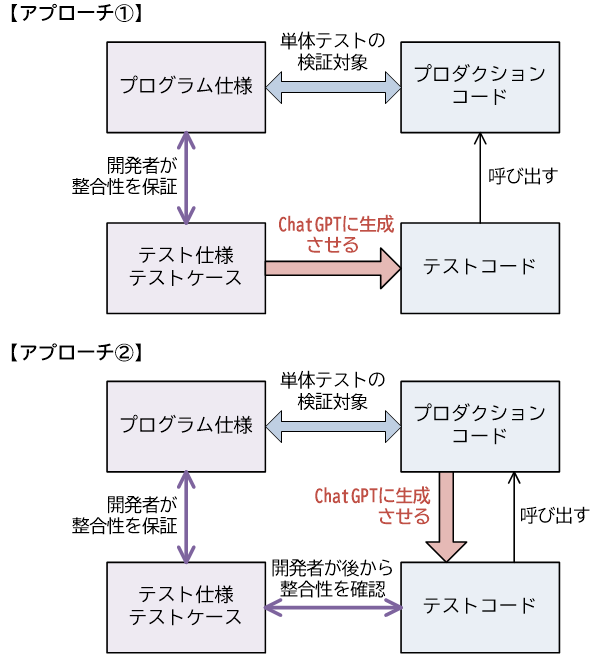 図1