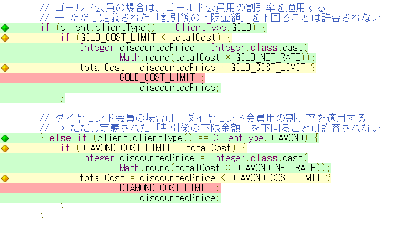 図2