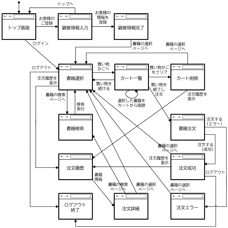 図3