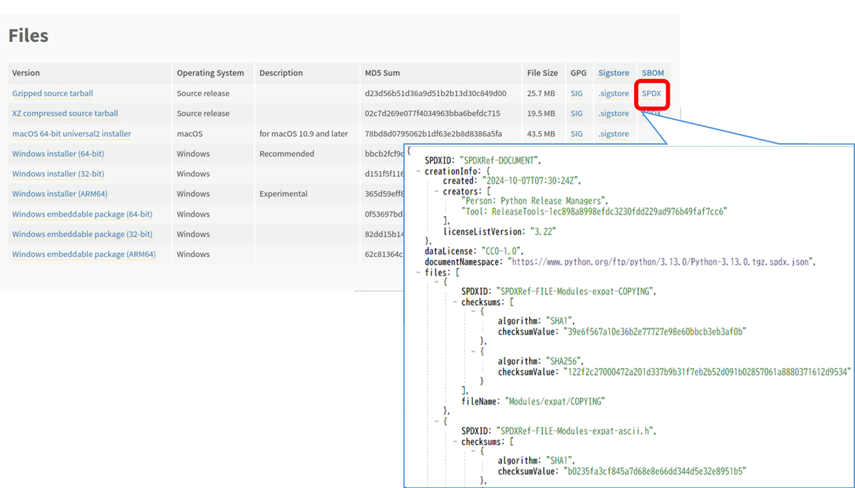 PSFのPythonのダウンロードページには、各ダウンロードファイルの一番右端にSBOM情報へのリンクがあります