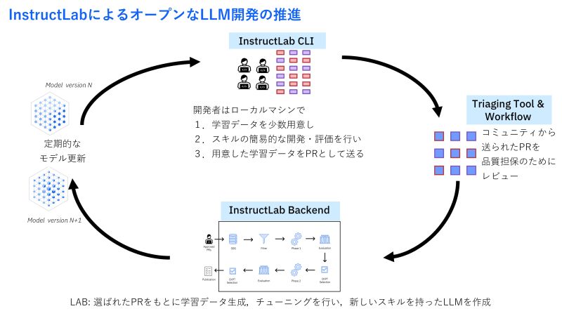 図3　出典：日本IBM