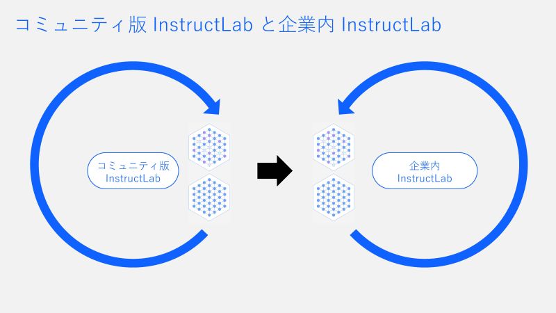 図4　出典：日本IBM