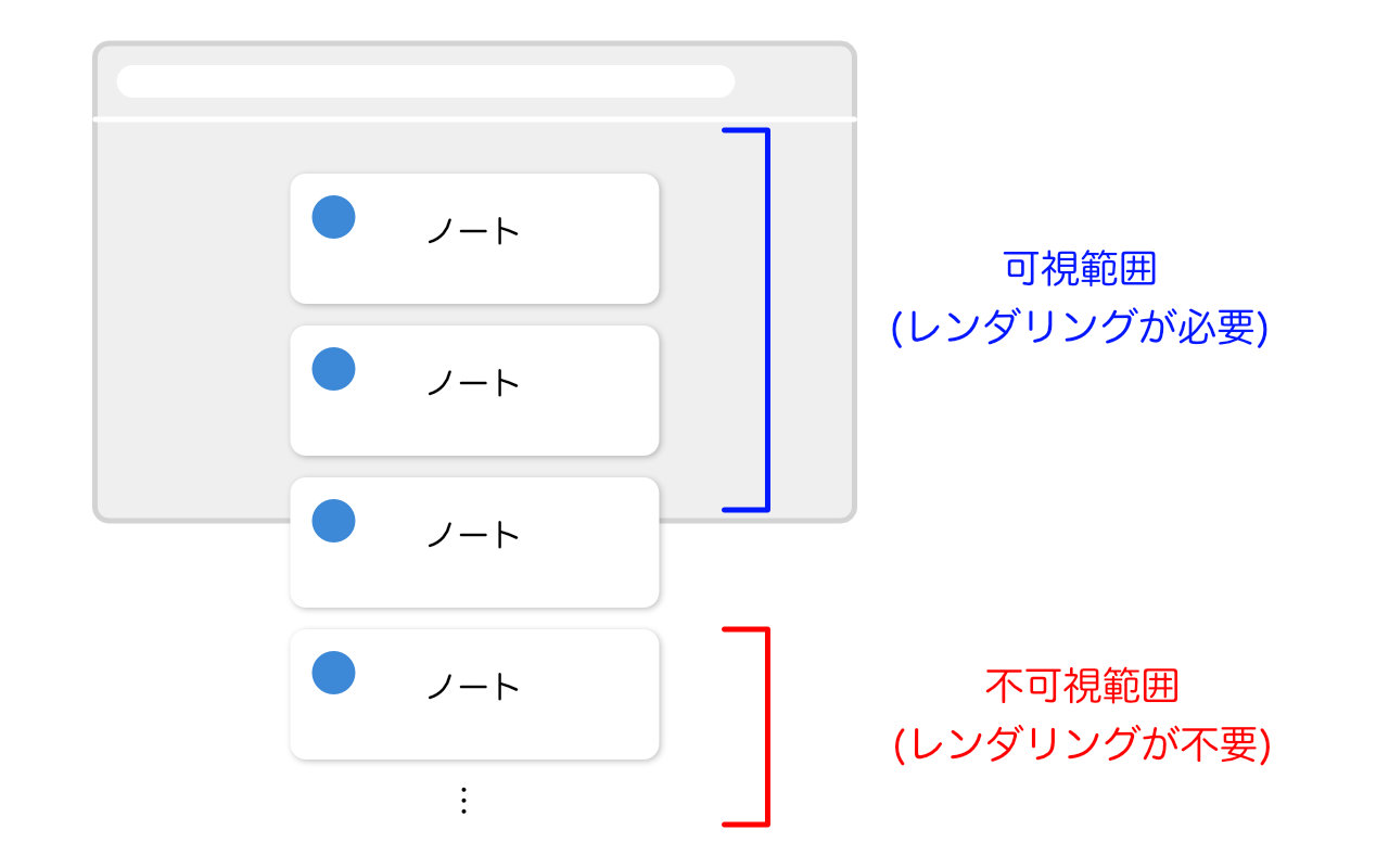 図 content-visibility