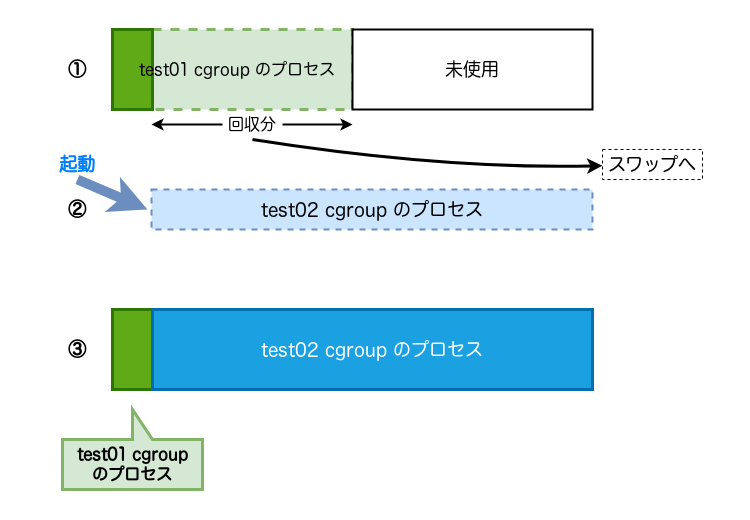 no_memory_protection