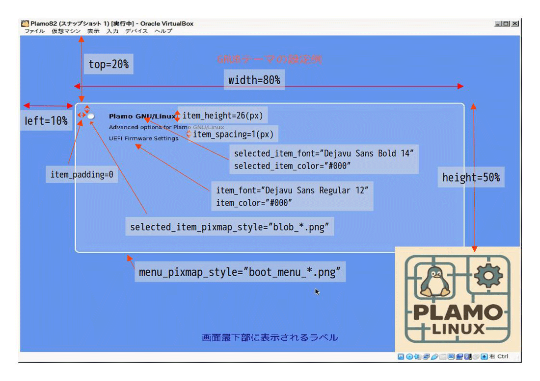 図2 menu_boxの各設定の意味