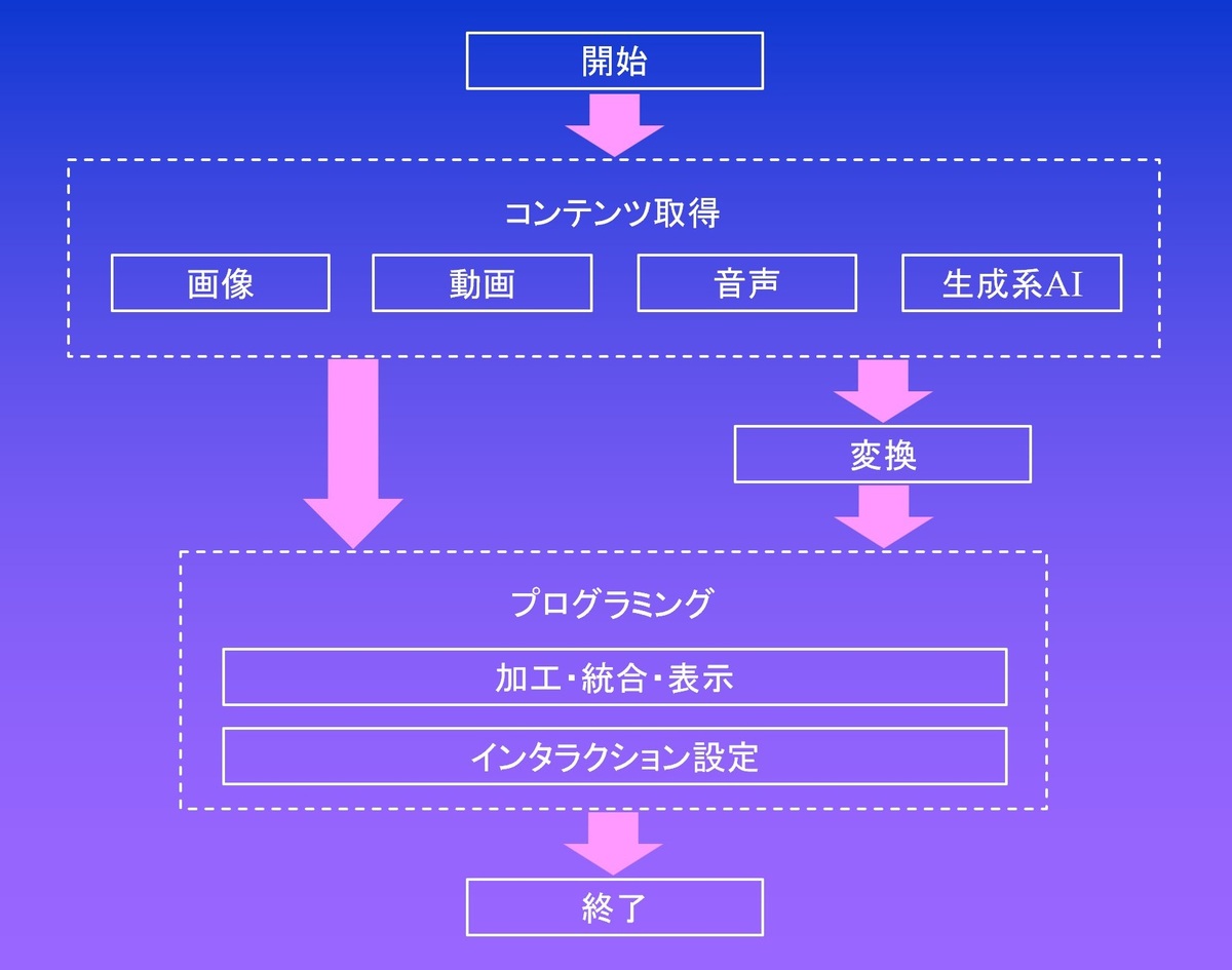 図1