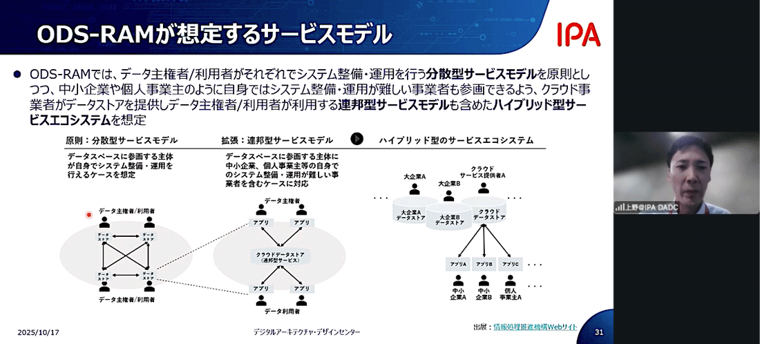 ODSのリファレンスアーキテクチャが想定するサービスモデルの説明
