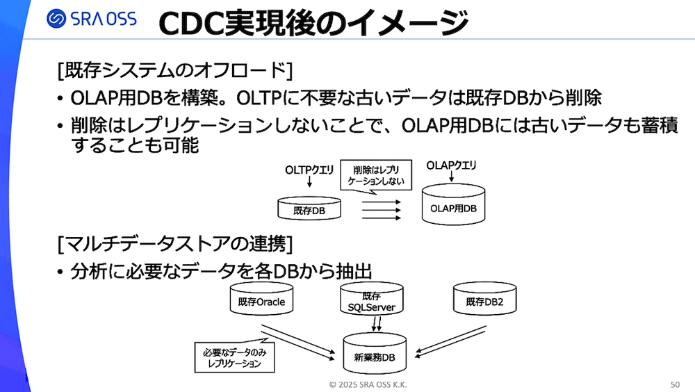 CDC実現後のイメージ