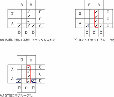 第26回 図による論理式の整理 その2 前編 はじめmath Javaでコンピュータ数学 Gihyo Jp 技術評論社