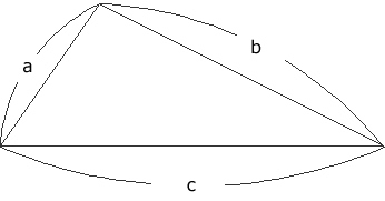 直線a，b，cで囲まれた形の土地