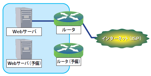 図3