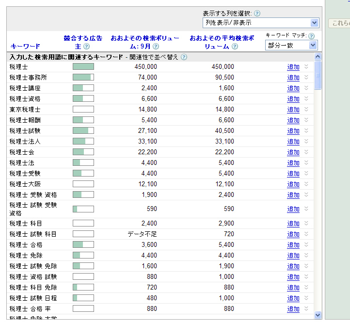 「地域＋サービス名」など、検索に使われているキーワードが判明する！