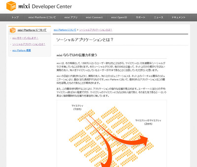 mixiの開発者向けサイト。mixiアプリはmixiをオープン化するためのmixi Platformの1つとして展開されている