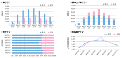 シンプルなグラフを使いこなせば大量のデータをかんたんに読み解ける