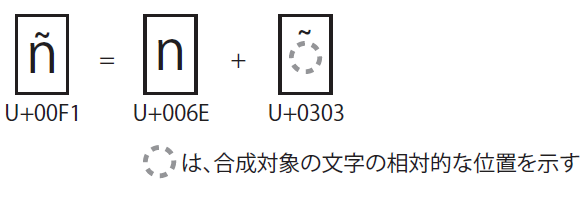 知っておきたい 文字コードの基礎知識 Ascii シフトjis Unicode Etc 新刊ピックアップ 技術評論社