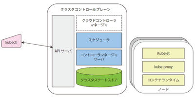 図2