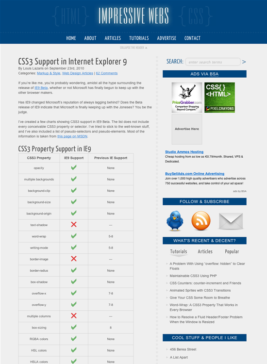 図5　IE9でのCSS3のサポート状況
