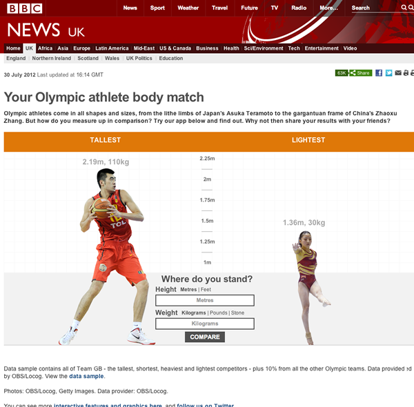 図6　身長・体重が自分と近いオリンピック選手を探せるサービス