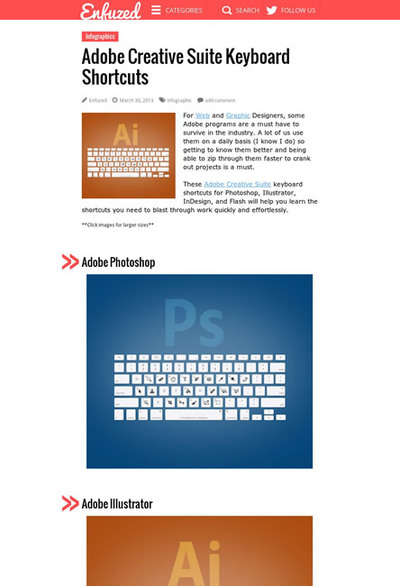 図5　Adobe CSのキーボードショートカット集