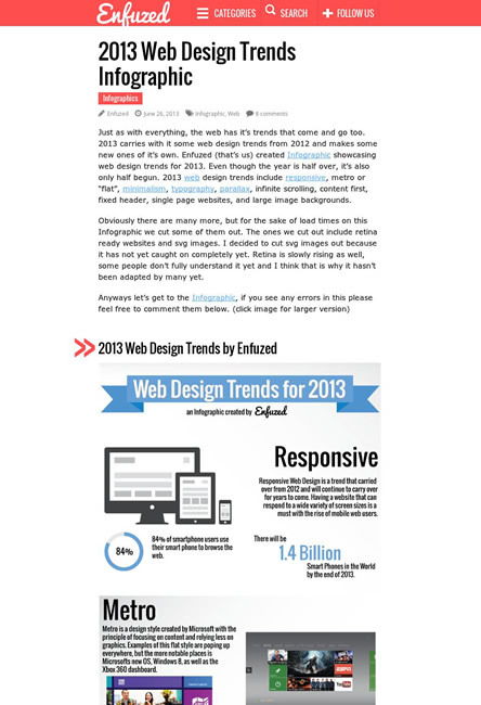 図1　2013年のWebデザインのトレンドのインフォグラフィックス