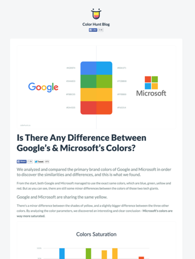 図4　Googleとマイクロソフトのブランドカラーの違い