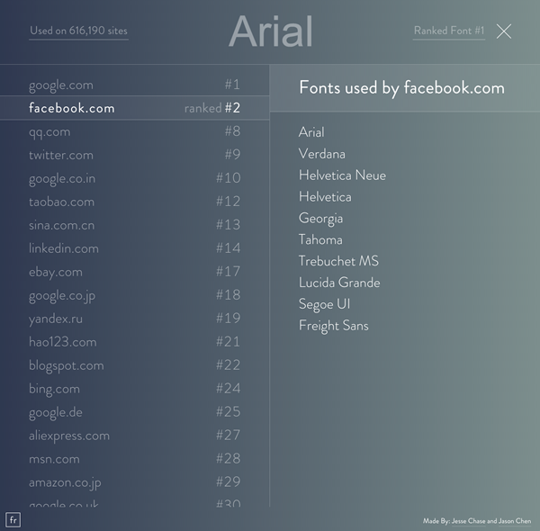 図7　Arialでの検索結果からFacebookを選んだ例