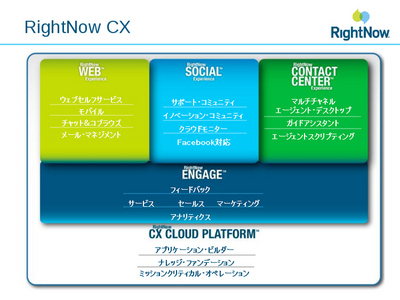図3　RightNow CX